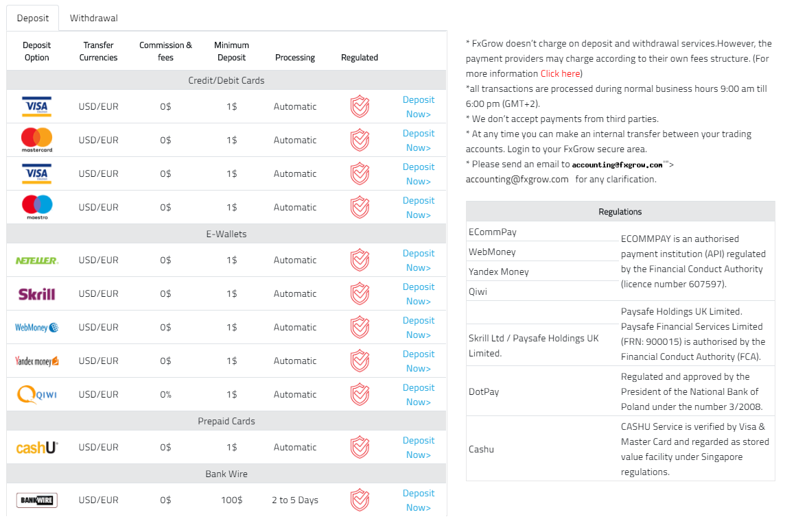 FxGrow Minimum Deposit and Fees FxGrow Minimum Deposit and Fees